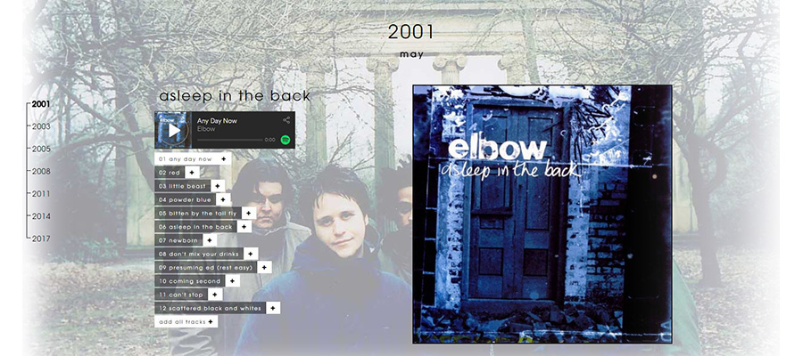 EXPLORE THE ELBOW TIMELINE